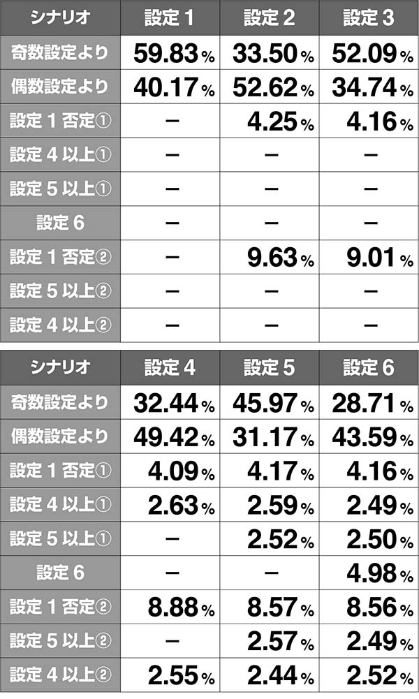 あの花ATエピソード解析