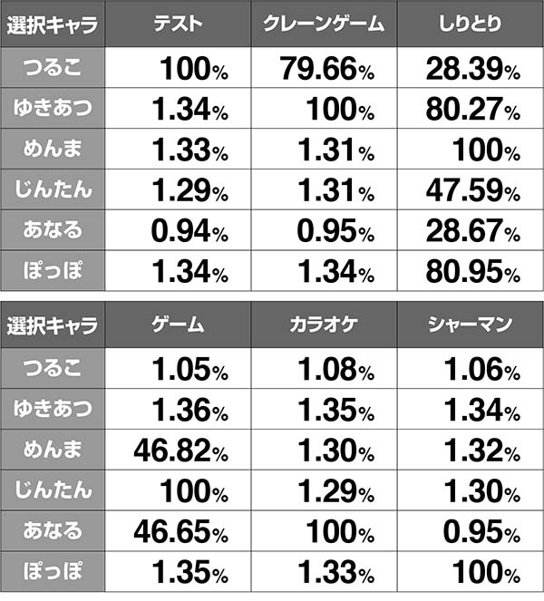 あの花連続演出期待度解析