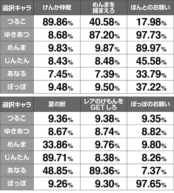 あの花連続演出期待度解析