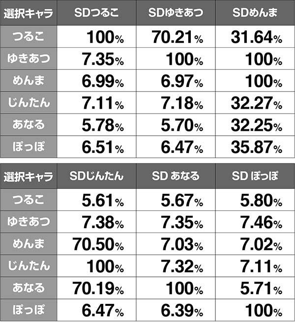 あの花連続演出期待度解析