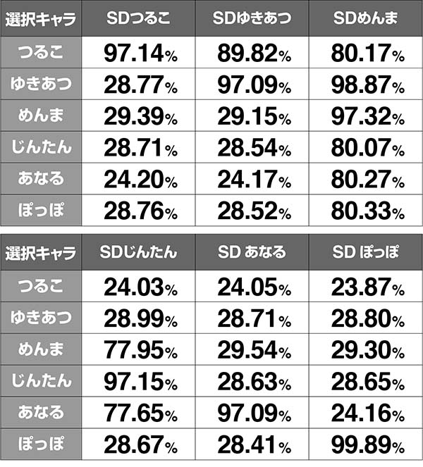 あの花連続演出期待度解析