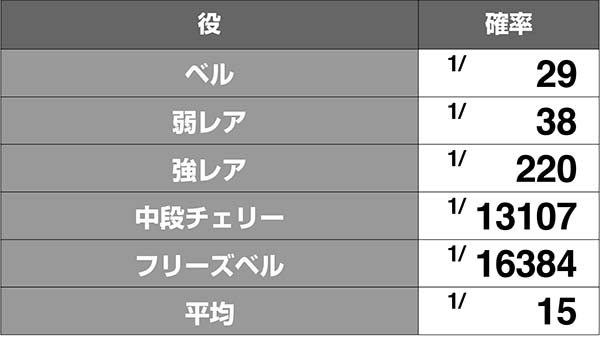 あの花有利区間移行率解析