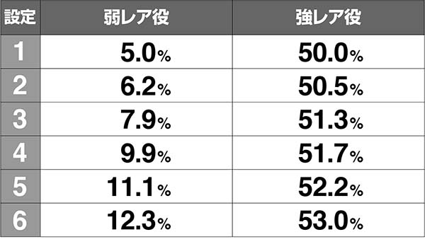 あの花非有利区間AT期待度解析