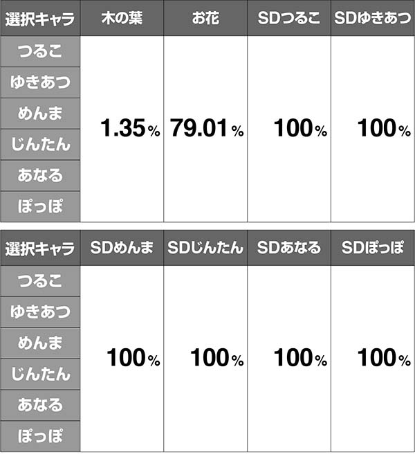 あの花連続演出期待度解析