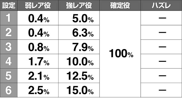 あの花表モードAT当選率解析