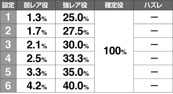 あの花表モードAT当選率解析