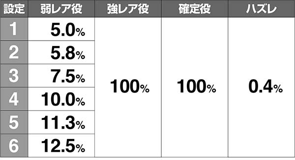 あの花表モードAT当選率解析
