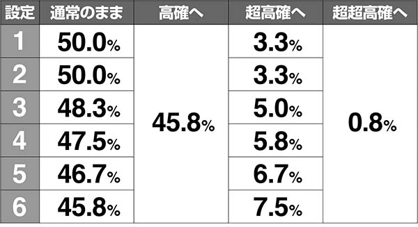 あの花表モード移行率解析