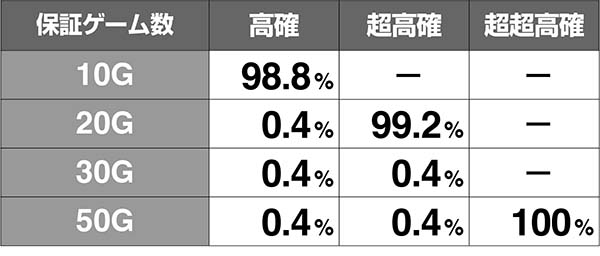 あの花表モード移行率解析