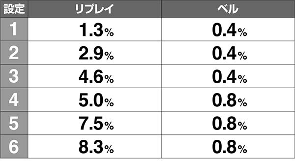 あの花裏モードAT当選率解析