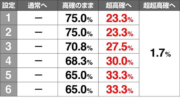 あの花表モード移行率解析