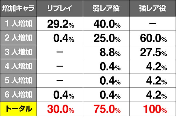 あの花なかよしメーターキャラ加算解析