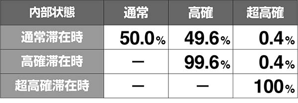 あの花モード移行率解析