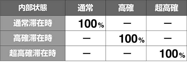 あの花モード移行率解析