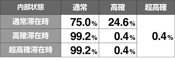 あの花モード移行率解析
