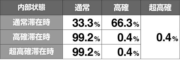 あの花モード移行率解析