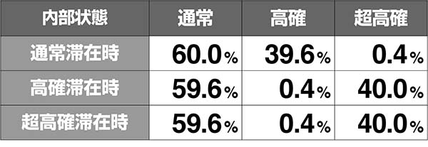 あの花モード移行率解析