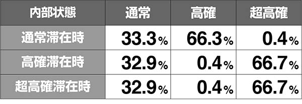 あの花モード移行率解析