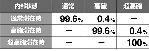 あの花モード移行率解析