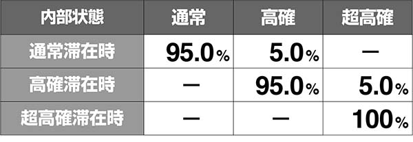 あの花モード移行率解析