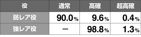 あの花モード移行率解析
