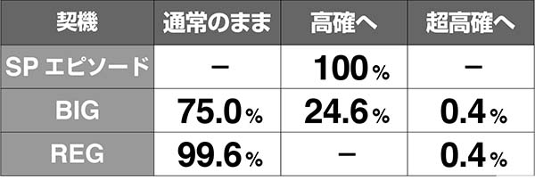 あの花モード移行率解析
