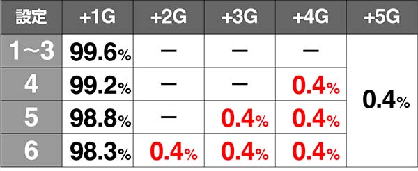 あの花ATかくれんぼチャンス上乗せ解析