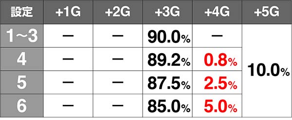 あの花ATかくれんぼチャンス上乗せ解析