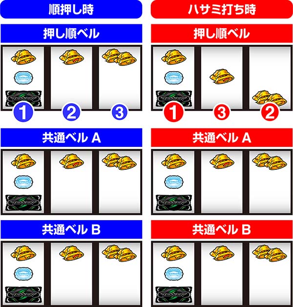 鉄拳4ベルの停止形