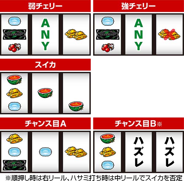 鉄拳4レア役の停止形