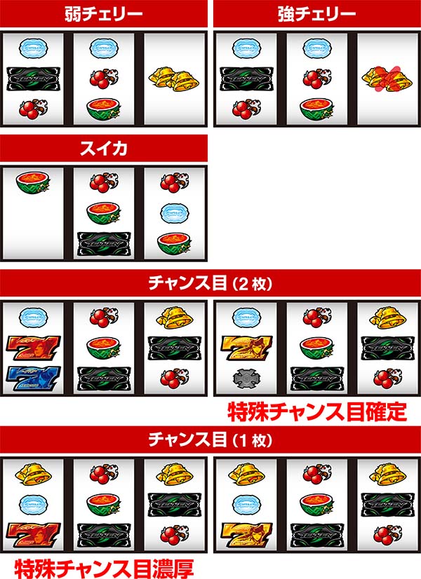 鉄拳4レア役の停止形