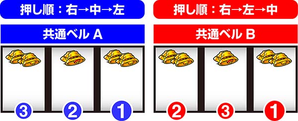 鉄拳4バトルボーナス中共通ベル