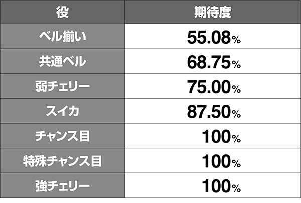 鉄拳4G-CORP期待度