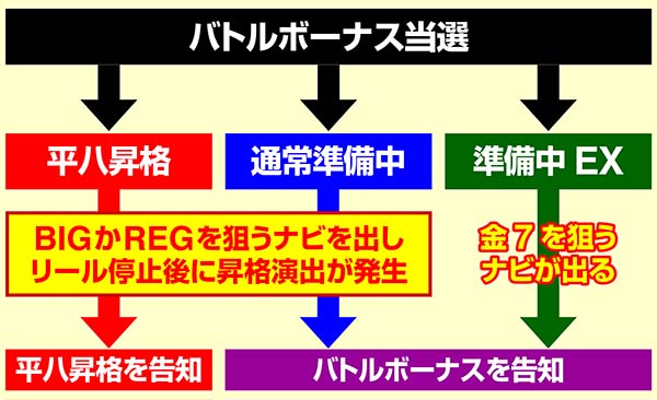 鉄拳4バトルボーナスナビ