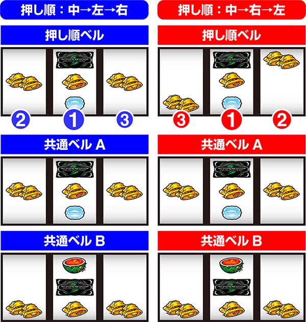 鉄拳4ベルの停止形