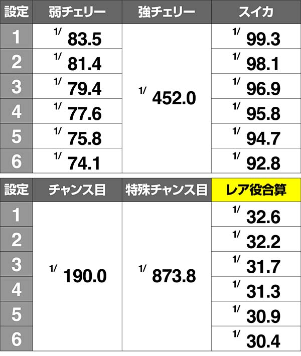 鉄拳4レア役確率