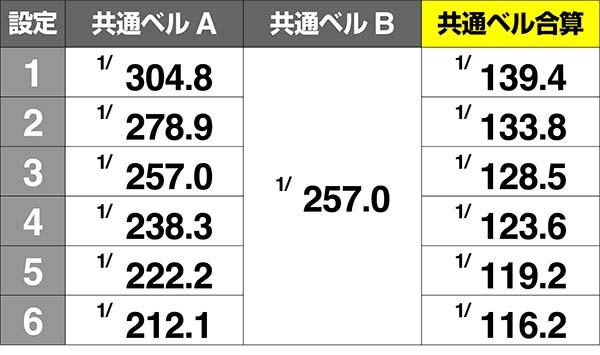 鉄拳4共通ベル確率