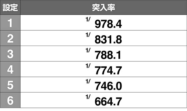 鉄拳4平八ステージ移行率