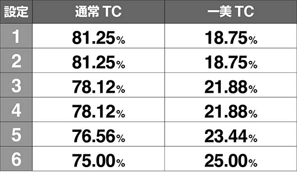 鉄拳4TC直撃一美TC