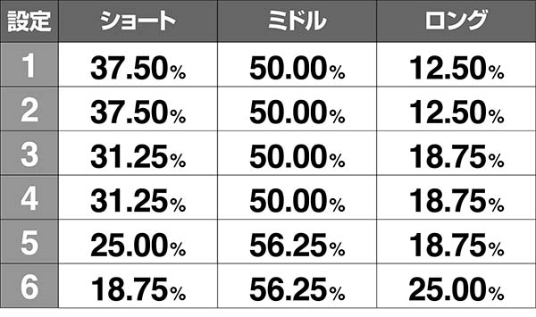 鉄拳4TC高確ロング