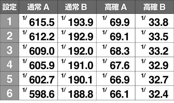 鉄拳4実質CZ確率
