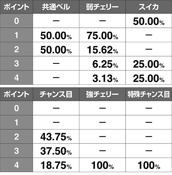 鉄拳4CZポイント獲得