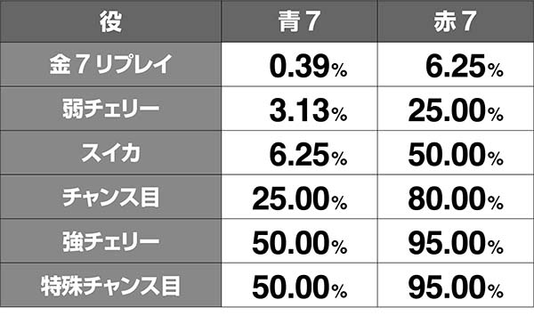 鉄拳4BIG中バトルボーナス