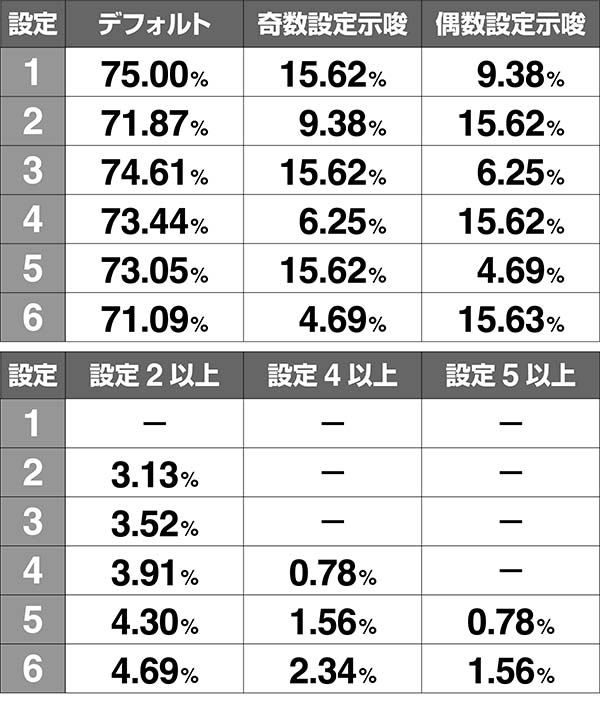 鉄拳4終了画面出現率