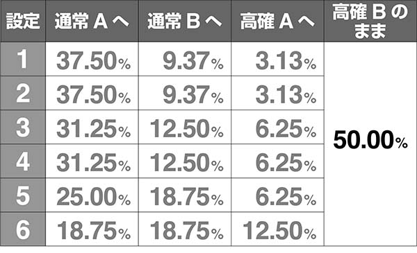 鉄拳4CZ失敗時移行率高確B