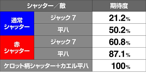 鉄拳4ラースBIGシャッター期待度
