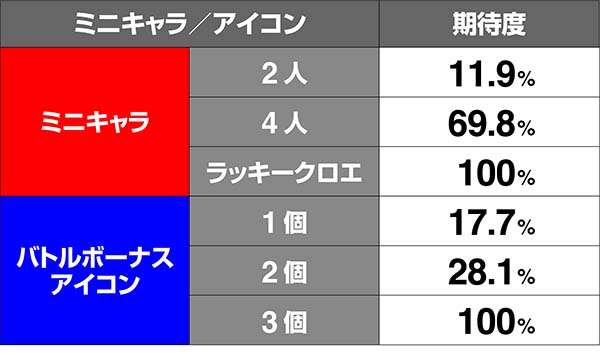 鉄拳4シャオユウBIGルーレット期待度