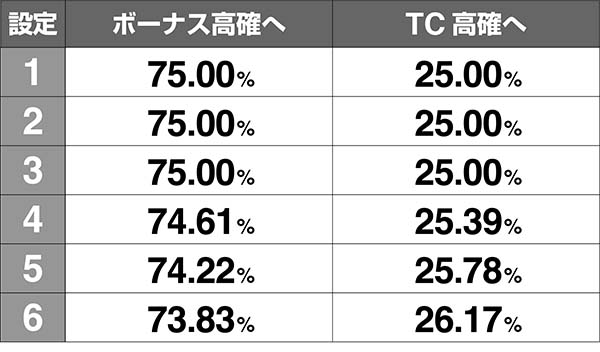 鉄拳4REG後高確移行