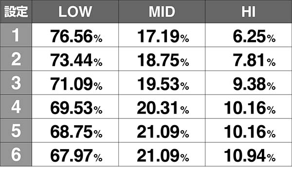 鉄拳4ボーナス後ボーナス高確