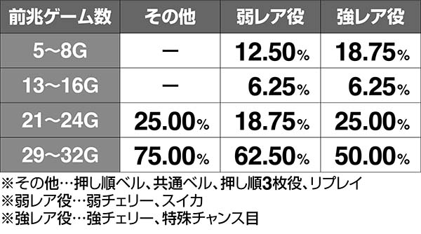 鉄拳4TC前兆初当り時